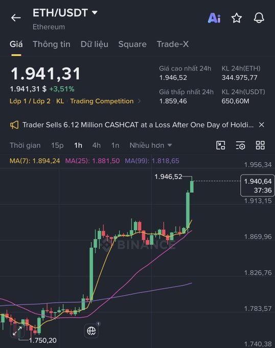 A Binance cryptocurrency trading chart for ETH/USDT (Ethereum) showing a price of 1,941.31 USDT with a 3.51% gain, featuring a candlestick chart and moving averages.