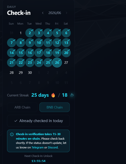 The image shows a "Daily Check-in" interface for TermMaxFi, displaying a June 2026 calendar where 25 days have been successfully checked in (marked with teal circles and checkmarks), showing a 25-day fire streak, with "Already checked in today" confirmed and a 13:55:54 countdown until the next check-in unlocks. This relates to the post by highlighting the TermMaxFi platform the user is praising for its innovative limit-order yield-earning feature, while expressing hope that the June TGE (Token Generation Event) hinted at by the check-in rewards system won't be delayed further.