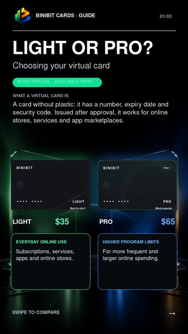 A dark-themed mobile guide for 'BININIT CARDS' comparing two virtual card options: 'LIGHT' for $35 (everyday online use) and 'PRO' for $65 (higher program limits), with a 'Swipe to compare' prompt.
