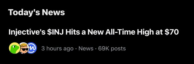 A news headline reads 'Today's News: Injective's $INJ Hits a New All-Time High at $70', posted 3 hours ago in the News category with 69K posts.