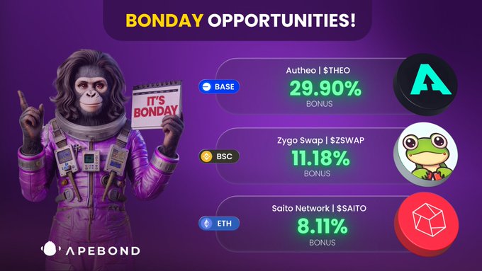 A promotional graphic for 'APEBOND' showing 'BONDAY OPPORTUNITIES!' with an ape in a pink spacesuit and bonus rates for Autheo (29.90%), Zygo Swap (11.18%), and Saito Network (8.11%).