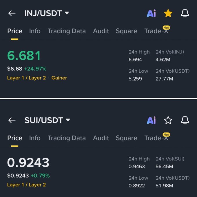 The image features two trading charts for different cryptocurrencies. The first chart displays Bitcoin, with its price reaching $4527 at the current time. The second chart shows a cryptocurrency called Sui (USDT). The chart of Sui has a low-pointing star that indicates it was recently added to the list in the trading platform's inventory. From this information, one can infer that some traders preferred investing in Bitcoin over Sui due to the significant price increase observed on the first chart.