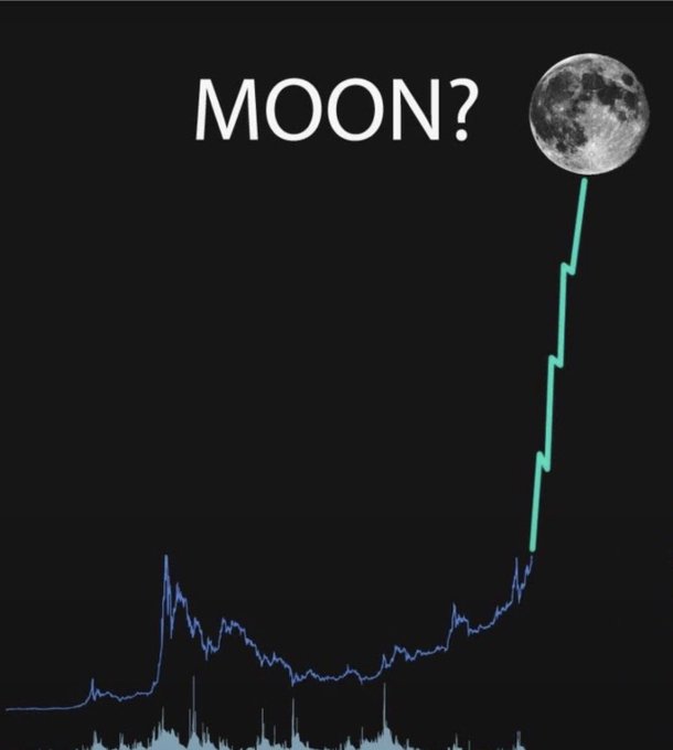 A crypto meme featuring a price chart with a steep upward green spike aimed at the moon, captioned "MOON?" with an image of the moon at the top.