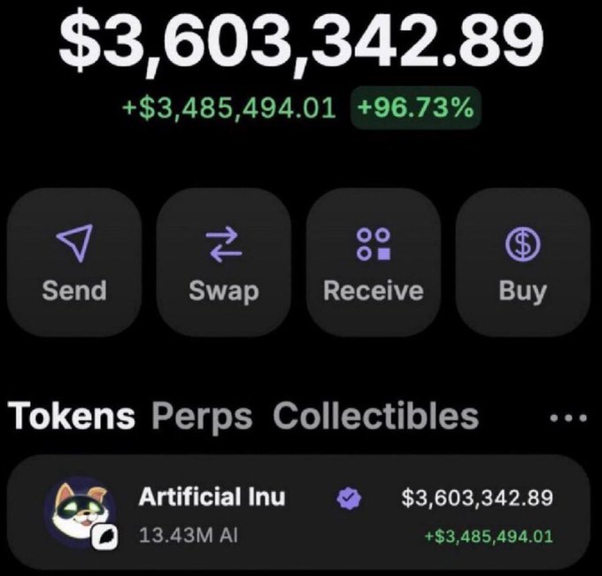 A crypto wallet interface displays a balance of $3,603,342.89 in "Artificial Inu" (13.43M AI tokens), showing a +$3,485,494.01 gain (+96.73%), with options to Send, Swap, Receive, or Buy. The image illustrates the promised 24-hour Solana wallet airdrop payout, showing the claimed massive returns to entice viewers.