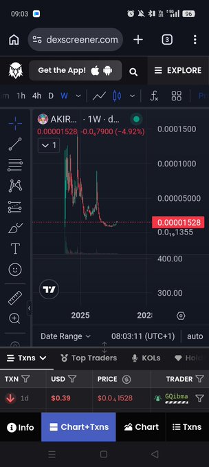 A screenshot from dexscreener.com showing a trading chart for the AKIR (AKIR...) token paired with WBNB, displaying a price chart with significant volatility, showing values around 0.00001528 with a -4.92% change.
