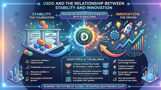 The image shows a colorful graphic depicting the relationship between stability and innovation, with two squares representing stablecoins (stable) and an arch symbolizing the growth of blockchain technology, both driving the future of finance. The infographic also discusses user confidence and financial stability as crucial factors for the adoption of sustainable innovations in the digital economy.