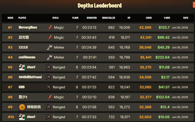A 'Depths Leaderboard' showing top 10 players ranked by XP, with player 'MercuryMuse' at #1 with 42,566 coins and $133.7 won, dated Jun 30, 2026.