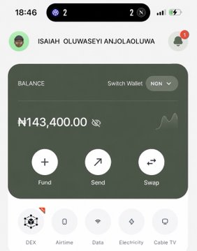 The image shows a mobile crypto wallet interface for user **ISAIAH OLUWASEYI ANJOLAOLUWA**, displaying an NGN wallet balance of **₦143,400.00** with options to Fund, Send, and Swap, along with menu icons for DEX, Airtime, Data, Electricity, and Cable TV — supporting the post’s claim about reviewing a Nigerian crypto platform with practical features and improvement opportunities.