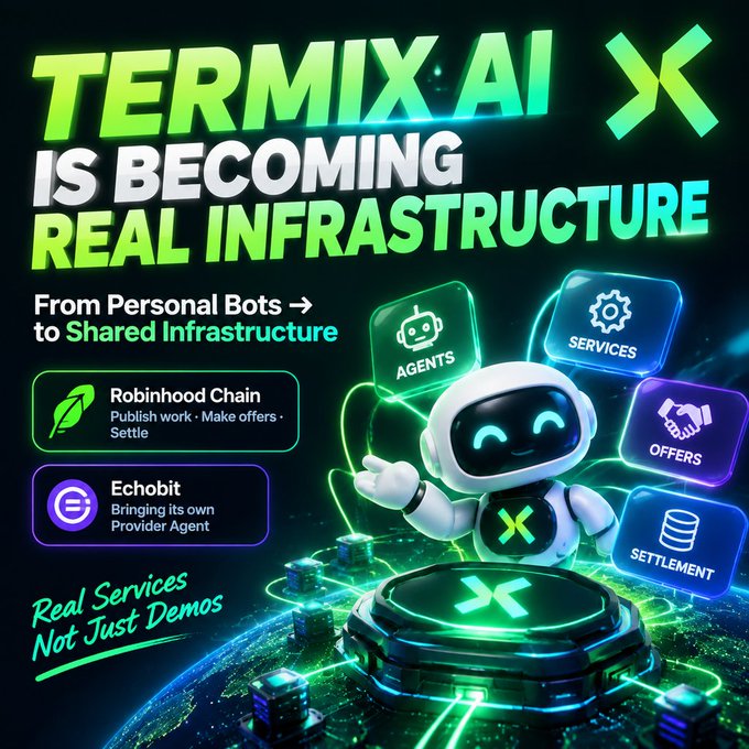 A promotional graphic titled 'TERMIX AI IS BECOMING REAL INFRASTRUCTURE' features a cute robot surrounded by icons for Agents, Services, Offers, and Settlement, with mentions of Robinhood Chain and Echobit.