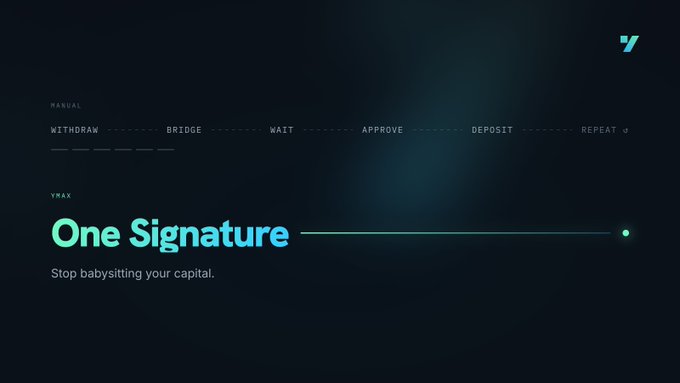 A dark screen with teal text reading 'One Signature' and 'Stop babysitting your capital,' with a progress bar under 'YMAX' and a list of steps above including 'WITHDRAW,' 'BRIDGE,' 'WAIT,' 'APPROVE,' 'DEPOSIT,' and 'REPEAT,' with a 'Y' logo in the top right.