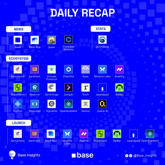 A blue 'DAILY RECAP' infographic by Base Insights listing News, Stats, Ecosystem projects (Aerodrome, Virtuals Protocol, Aave, Morpho Labs, etc.), and Launch projects on the Base network.