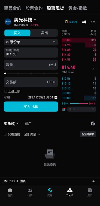 A cryptocurrency trading interface showing the rMU/USDT pair for 美光科技 with a price of 814.40 and a -8.71% change.