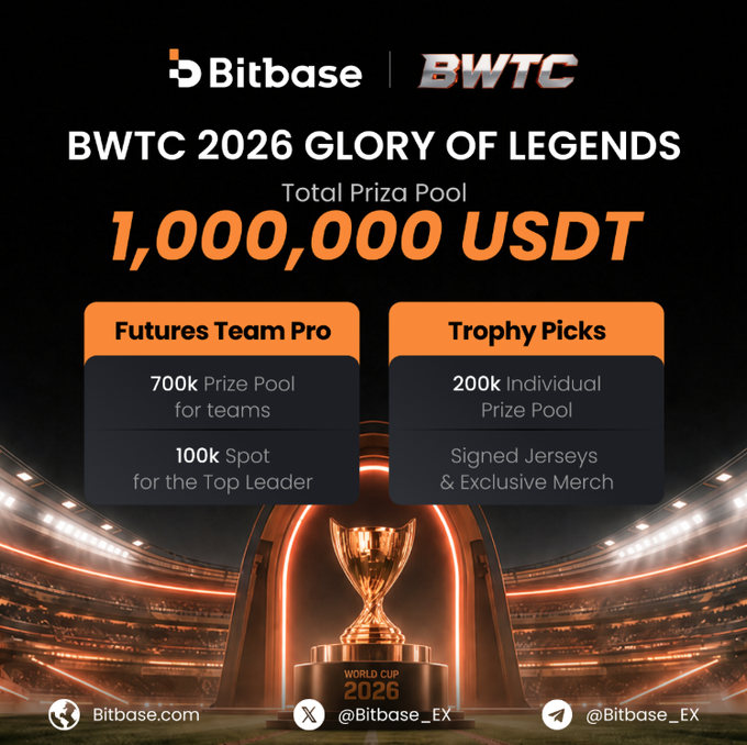 The image is a promotional graphic for the BWTC 2026 Glory of Legends trading competition hosted by Bitbase, highlighting a 1,000,000 USDT total prize pool split between a 700K team prize pool (Futures Team Pro), 100K for the top leader, and a 200K individual prize pool (Trophy Picks) plus signed jerseys and exclusive merch. It visually reinforces the post's breakdown of the 1M USDT prize structure, showing how the funds are distributed across team and individual categories.
