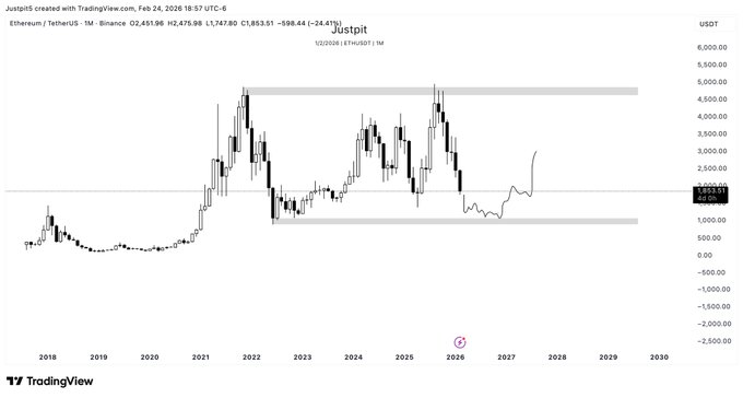 The image shows a line graph that represents the price of ETH over time. At the bottom left corner there's a caption indicating the current time for reference purposes. The x-axis runs from 2006 through 2016, with each year represented by a different color. On the y-axis, which is labeled in US dollar terms, we can see various price points ranging from $0.58 to $1.29 as seen on the line graph. In this case, it seems that the cryptocurrency has been making good gains over time and there's an opportunity for an upward movement in value.