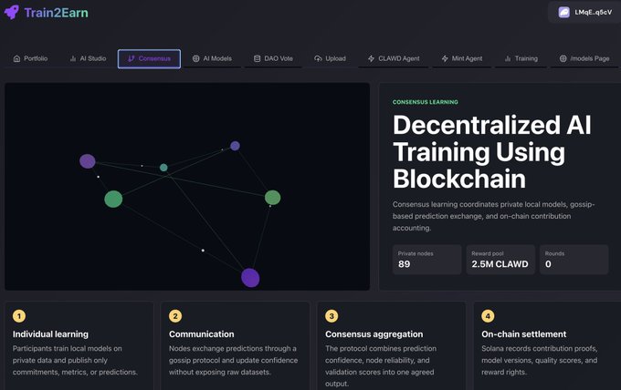 A screenshot of the Train2Earn website displaying 'Decentralized AI Training Using Blockchain' under the Consensus Learning section, with 89 private nodes and 2.5M $CLAWD reward pool.