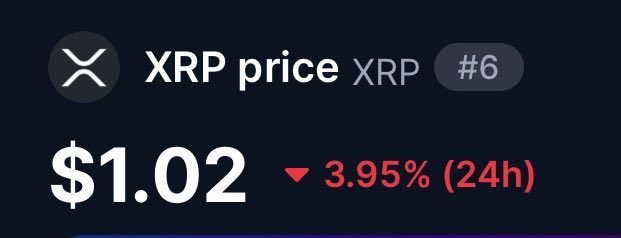 A cryptocurrency tracker displays the XRP price at $1.02, showing a 3.95% decline over 24 hours, with XRP ranked #6 in the market. The image ties into the post's comparison of XRP and Ripple's stablecoin RLUSD, highlighting the small price difference between the two assets for potential investment.