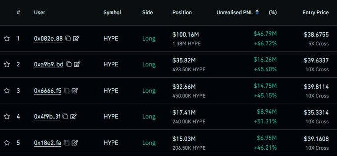 A table with several columns and rows shows a price of $3.61 for each row, displaying the price change for Bitcoin transactions over time at Hyper Liquid exchange. The first column includes the word "Long", indicating a trade lasting longer than usual or possibly being referred to as a long trade in this context. The image also contains text providing information about the best trade on Hyperliquid and the current price of $3.61 per Bitcoin, suggesting that it is worth considering for those looking for trading opportunities.
