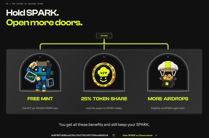 A promotional graphic for SPARK token with the headline 'Hold SPARK. Open more doors.' showing three benefits: FREE MINT (One NFT per 200,000 $SPARK held), 25% TOKEN SHARE (vibe/vibe supply for SPARK holders), and MORE AIRDROPS (Eligibility via SPARK's agent tech).