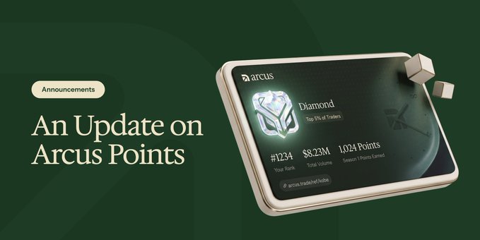 A dark green announcement graphic titled "An Update on Arcus Points" features the Arcus Diamond badge displaying "#1234" rank, "$8.23M" Total Volume, and "1,024 Points" for Season 1 Points Earned. The image visually supports the post's explanation of Arcus's fixed 250K weekly points pool structure and Season 1 dashboard tracking.