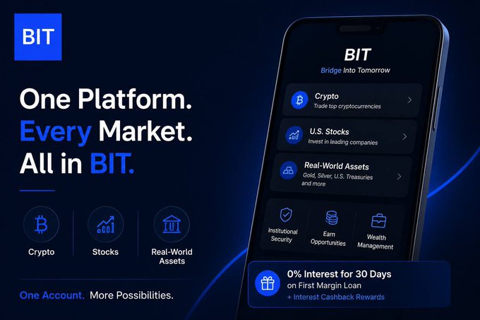 The image is a promotional graphic for **BIT (Bridge Into Tomorrow)**, highlighting its tagline **"One Platform. Every Market. All in BIT."** and showcasing features like Crypto, U.S. Stocks, Real-World Assets, Institutional Security, Earn Opportunities, and Wealth Management, along with a **"0% Interest for 30 Days on First Margin Loan + Interest Cashback Rewards"** offer. It visually supports the post's message by emphasizing BIT's all-in-one solution for accessing multiple markets within a single app.