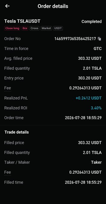 A completed crypto trade order for Tesla (TSLAUSDT) on cross margin showing a filled quantity of 2.01 TSLA at 303.32 USDT with a realized PnL of +0.2412 USDT.