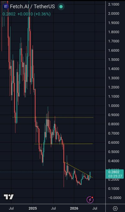 The image shows a trading app, most likely a cryptocurrency charting or stock monitoring tool, displaying the latest price trends for a particular cryptocurrency against another currency ( EtherusDT). The chart has a downward trend indicated by red lines, suggesting that the cryptocurrency is experiencing a decline in value compared to its counterpart. This information could be helpful for investors trying to make informed decisions about their holdings in the market or those looking to buy or sell assets based on current price movements.
