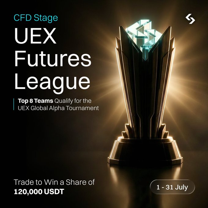 A promotional graphic for the UEX Futures League's CFD Stage, featuring a glowing futuristic trophy and the text "Top 8 Teams Qualify for the UEX Global Alpha Tournament" with a prize pool of 120,000 USDT, running from July 1–31. The image visually reinforces the post's call for CFD traders to compete in team-based tournaments for a share of the prize pool and a chance to advance to the global finals.