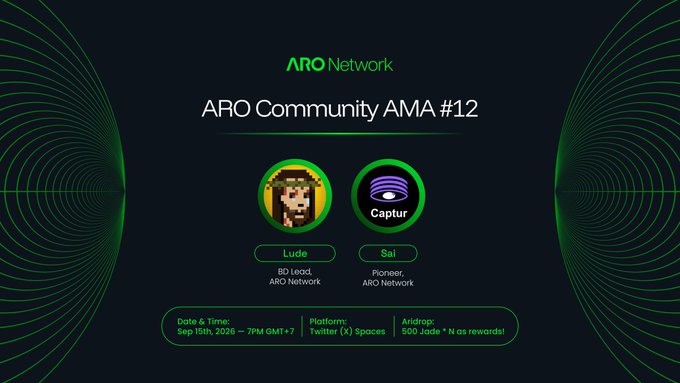 The image is a promotional graphic for ARO Network's Community AMA #12, featuring hosts Lude (BD Lead) and Sai (Pioneer), with pixel art and Captur avatar icons. It highlights the event details: September 15th, 2026, at 7PM GMT+7 on Twitter (X) Spaces, with 500 Jade and "N as rewards!" for an airdrop, complementing the post's invitation for community members to submit questions for a chance to win 1,000 Jade.