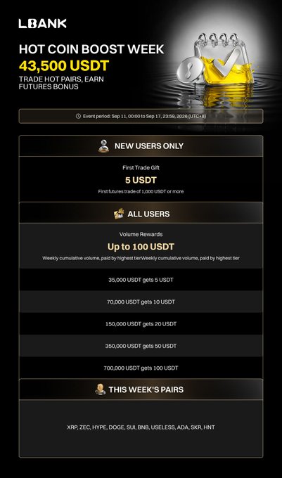 A promotional graphic for LOANK's "Hot Coin Boost Week" featuring a 43,500 USDT prize pool, listing the featured trading pairs (XRP, ZEC, HYPE, DOGE, SUI, BNB, USELESS, ADA, SKR, HNT) and detailing volume-based rewards of up to 100 USDT for all users, plus a 5 USDT first-trade gift for new users.
