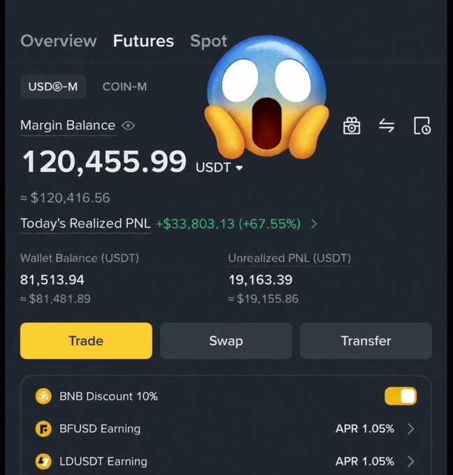 The image shows a Binance Futures portfolio with a margin balance of 120,455.99 USDT, highlighting a "Today's Realized PNL" of +$33,803.13 (+67.55%), presumably to demonstrate the poster's trading success and credibility for sending a tip giveaway to 20 people who reply with their Binance UID or wallet address.