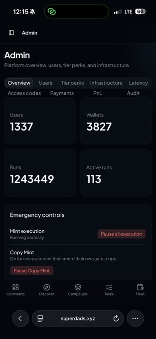 The image shows an admin dashboard for "superdads.xyz" displaying 1,337 users with 113 active runs out of 12,434,449 total runs, alongside emergency controls for Mint execution and Copy Mint. The screenshot supports the post by visually confirming that 1,337 users successfully accessed the platform, illustrating the "good number of people" who were able to join during the mint.