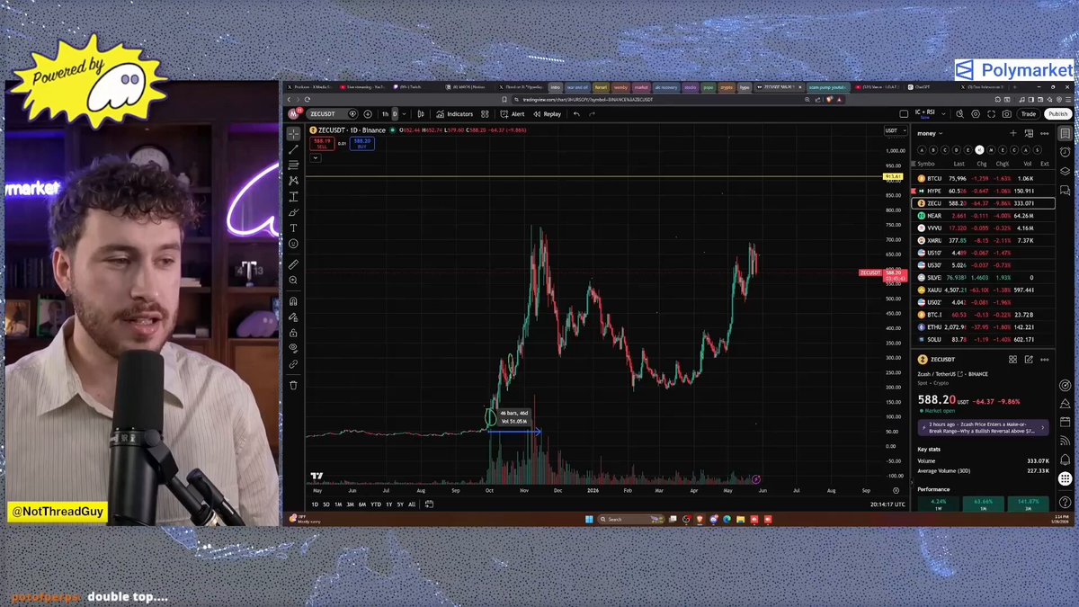 The image features a man sitting at a microphone, talking into it while looking at a computer monitor displaying a stock chart of Bitcoin, which appears to be the topic of his discussion or presentation. The computer screen has several lines representing Bitcoin prices on its graph, showing fluctuations throughout history. As the man speaks into the microphone and looks at the screen, he likely shares some insights or commentary related to the stock market or cryptocurrencies in general. The presence of these words "Zcash", "nicest house in the most violent neighborhood in America" suggests that he might be discussing a connection between Bitcoin's meteoric rise and its origin from a relatively safe, well-off neighborhood before becoming a hotbed for dangerous activities. This idea could also imply some sort of comparison to the housing market or real estate in general.