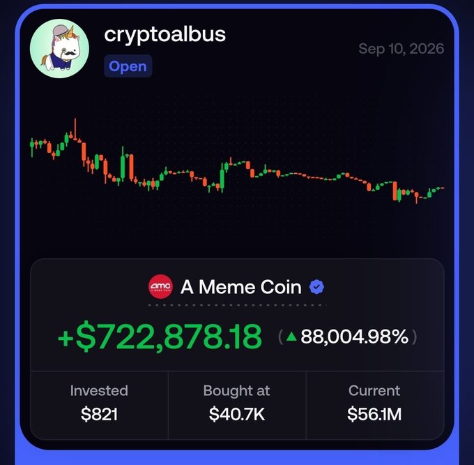 A screenshot showing a crypto portfolio card for "cryptoalbus" with a verified badge labeled "A Meme Coin," displaying a +$722,878.18 gain (88,004.98%) on an $821 investment now worth $56.1M, with a candlestick chart trending upward. The image visually reinforces the post's claim about memecoins producing extraordinary returns, illustrating the "$800 to $700,000" trade transformation.