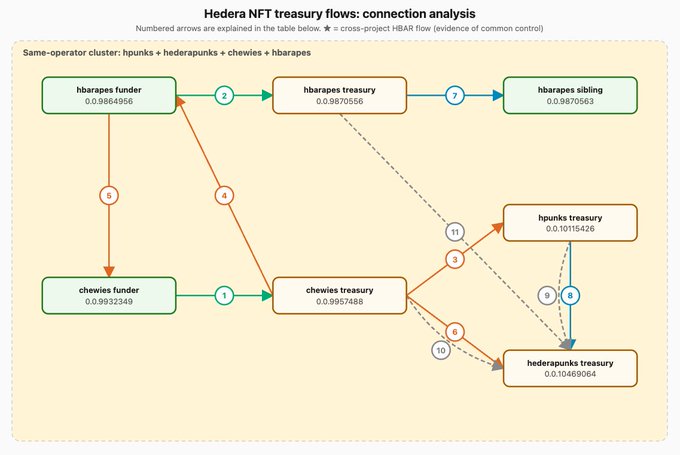 ersa ft connection analysis