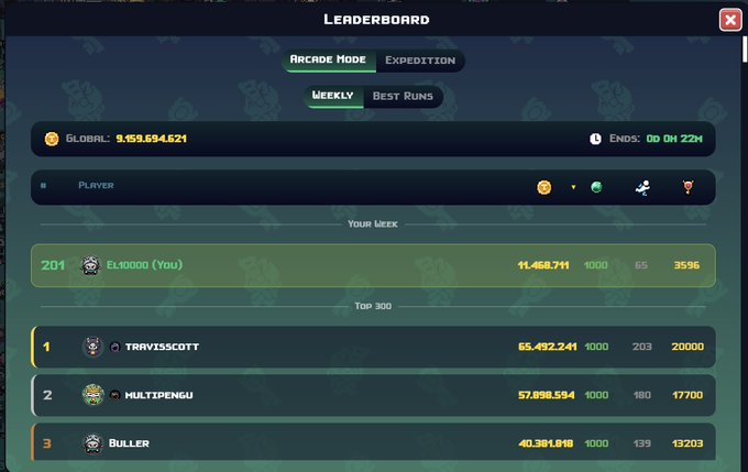 A video game leaderboard screen showing 'Arcade Mode' and 'Weekly' rankings, with the player 'ELIOOOO' at rank 201 and top players 'TRAVISSCOTT', 'MULTIPENGU', and 'BULLER' listed below.