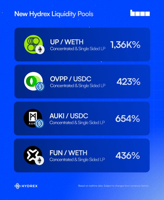 The image is an infographic featuring four logos, each with its own price tag attached to it. The logos include a green one that says "Up AWE TH" with a number 1,36K next to it; another green logo that reads "OVPP USDC" and the number 423 below it; a black one labeled "AUKI" followed by "USDC" with a price tag of 465; and a white one with a green logo that states "Fun/Weth" and a price of 436. The image also includes some text in the bottom left corner providing more information about the logos, and a blue background.