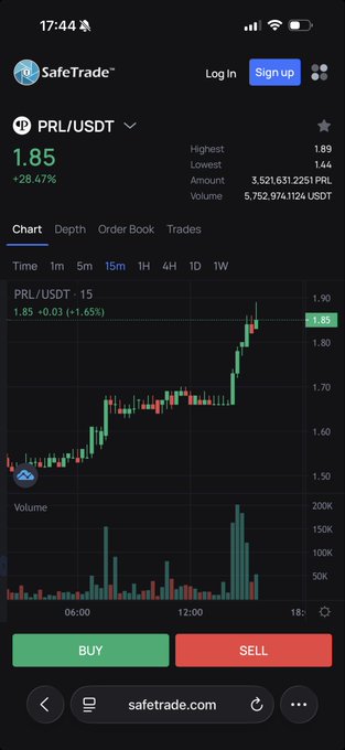 A screenshot of the SafeTrade exchange mobile interface shows PRL/USDT trading at $1.85, up 28.47%, with a candlestick chart depicting the cryptocurrency reaching a new all-time high (ATH).