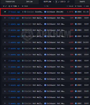 The image shows the top of a website with multiple tables, each containing a wide array of information about transactions involving cryptocurrencies such as Bitcoin. The most prominent feature in the image is the title "Coinbase just took over $5 BILLION of cash sitting on Hyperliquid and today Circle wired $4.4 BILLION of it across in a single transfer", highlighting a significant transaction of USDC value upwards to around $200 million. This event could be considered a turning point for cryptocurrency trading, as it demonstrates the potential for huge gains from exchanging cryptocurrencies through digital platforms like Coinbase.