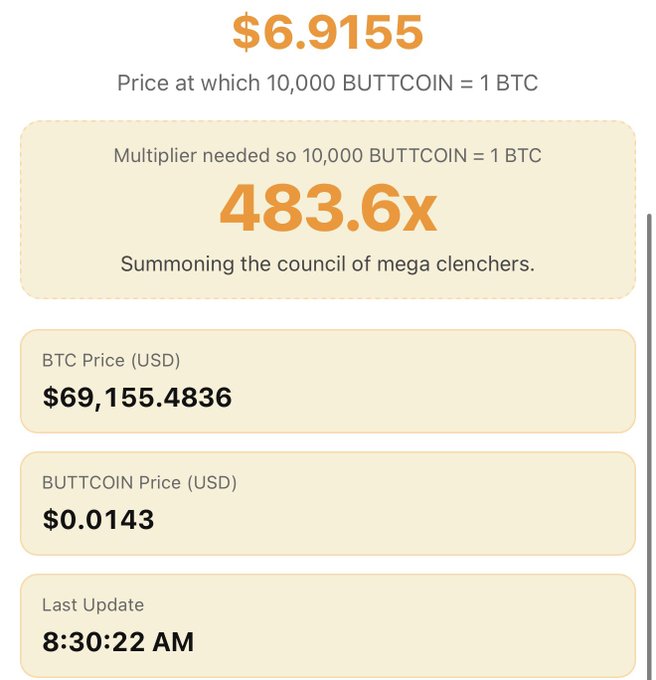In this image, there are three lines of text related to Bitcoin pricing: "BTTCPrice = $66.13", "bttcPrice USDCurrency = $66.12 Btc", and "bttc Price (USDCurrency) = $66.13". These texts provide information on the current price of Bitcoin in different currency systems, and they are arranged vertically against a light beige background. The image suggests that there might be an attempt to predict the future value or demand for Bitcoin based on its past performance, but it is likely meant as a humorous statement rather than a realistic forecast due to the current situation with respect to the COVID-19 pandemic and the global economic crisis.