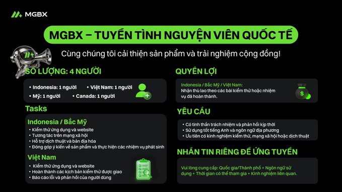 An MGBX recruitment poster in Vietnamese titled 'MGBX – TUYỂN TÌNH NGUYỆN VIÊN QUỐC TẾ', seeking 4 international volunteers from Indonesia, Vietnam, the US, and Canada for content creation and community tasks.