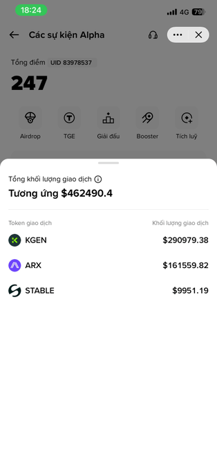 A Vietnamese-language crypto app screenshot showing an Alpha event total of 247 points with UID 83978537 and transaction volume details including KGEN $290979.38, ARX $161559.82, and STABLE $9951.19.