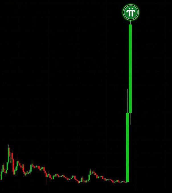 A stock chart of Pi Network (PI) on a dark background shows a long period of small red and green candles followed by a single massive green candle that surges dramatically upward, marked with the Pi Network logo at its peak—visually illustrating the post's message about one breakout candle potentially transforming the chart and signaling the token's awaited "moment."