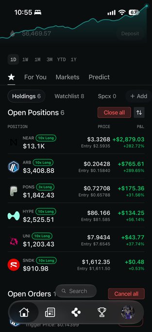 A cryptocurrency portfolio app screen showing open positions including NEAR (+262.72%), ARB (+289.65%), POND (+31.56%), HYPE (+56.14%), UNI (+37.74%), and SNDK (+0.53%) with a total balance of $6,469.57.