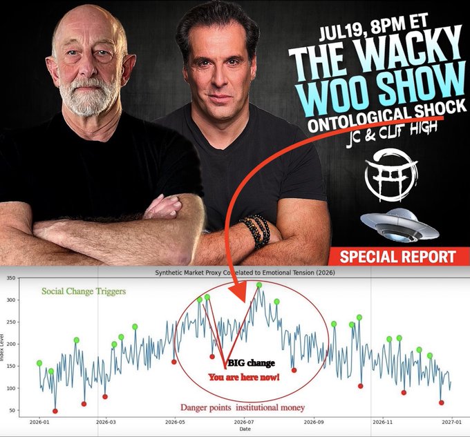 Promotional graphic for "The Wacky Woo Show: Ontological Shock" airing July 19 at 8PM ET, featuring two men posed against a black background with hosts JC and Clif High listed, alongside a "Synthetic Market Proxy Correlated to Emotional Tension (2026)" chart showing social change triggers, danger points, and a circled "BIG change - You are here now!" annotation, warning viewers of impending major changes per the accompanying post.