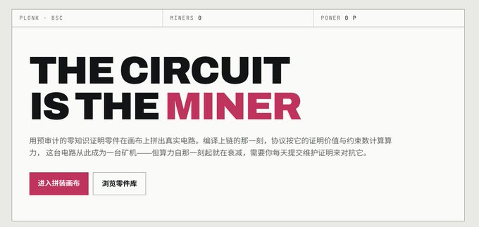 A webpage header reading 'PLONK · BSC' with stats 'MINERS 0' and 'POWER 0 P', and the headline 'THE CIRCUIT IS THE MINER' above Chinese text and buttons for entering the mining pool and browsing parts library.