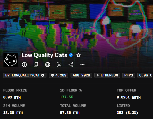 A screenshot of an NFT collection page for 'Low Quality Cats' on what appears to be an Ethereum-based marketplace, showing a floor price of 0.03 ETH and 24h volume of 13.38 ETH.