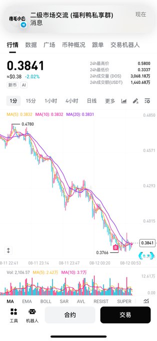 A Chinese cryptocurrency trading app displaying a token called '二级市场交流' priced at 0.3841, down $0.38 (2.02%) over 24 hours with a 24-hour volume of $1,440.68万.
