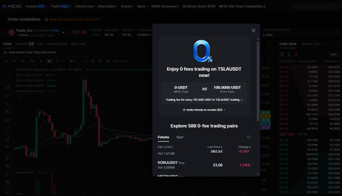 A MEXC cryptocurrency trading interface displays Tesla stock charts and a promotional pop-up for 0-fee trading on TSLAUSDT pairs.