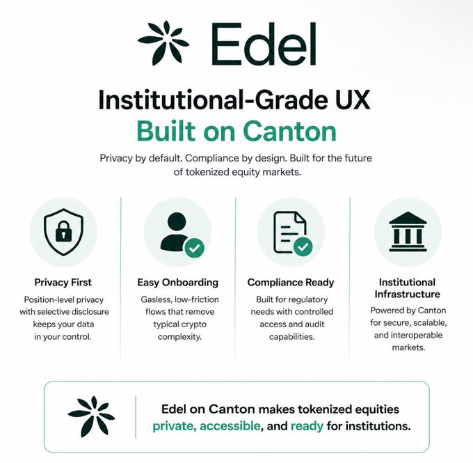 Marketing infographic for Edel promoting 'Institutional-Grade UX Built on Canton' with features: Privacy First, Easy Onboarding, Compliance Ready, and Institutional Infrastructure.