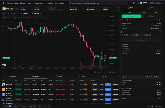A cryptocurrency trading interface showing a BTC-USD candlestick chart on Polymarket, with active positions including AMD-USD, BTC-USD, ETH-USD, and LIT-USD, and a notable red downward price trend.